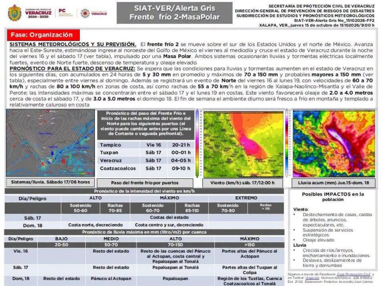 ALERTA GRIS POR INGRESO DE FRENTE FRÍO Y EVENTO DE NORTE