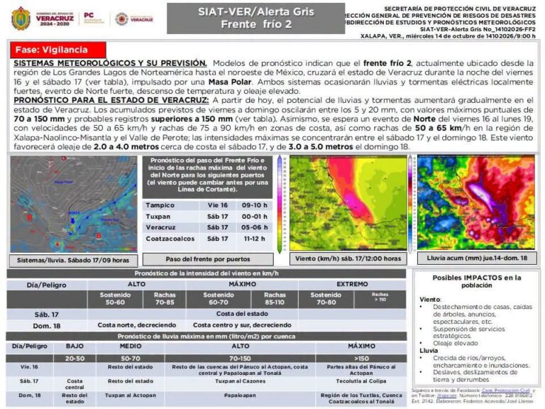 ALERTA GRIS – FASE DE VIGILANCIA 14 DE OCTUBRE