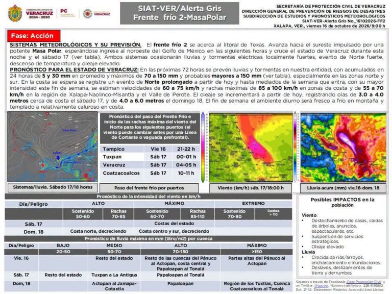 ALERTA POR FRENTE FRÍO NÚMERO 2